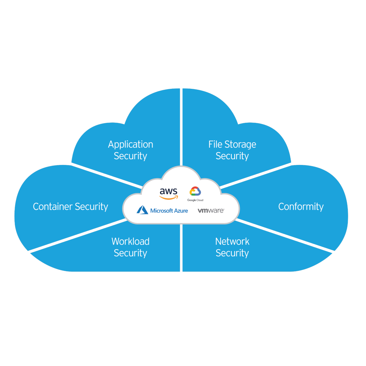 Trend Micro Cloud One