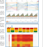 Internet Backbone Analytics