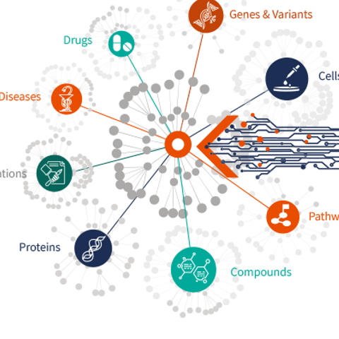 AI Powered Target Discovery Solution