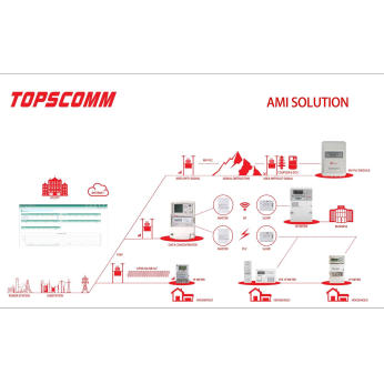 Qingdao Topscomm Communication Co Ltd Enlit 365 Qingdao Topscomm Communication Co Ltd Enlit 365