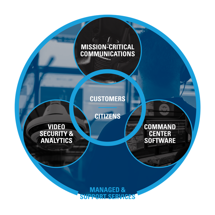 The Mission-Critical Ecosystem