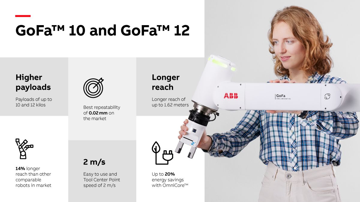 Robot collaboratif : GoFa 10 et 12 kilos