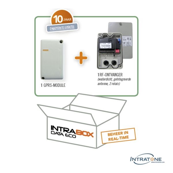 RF-ontvanger 868 MHz