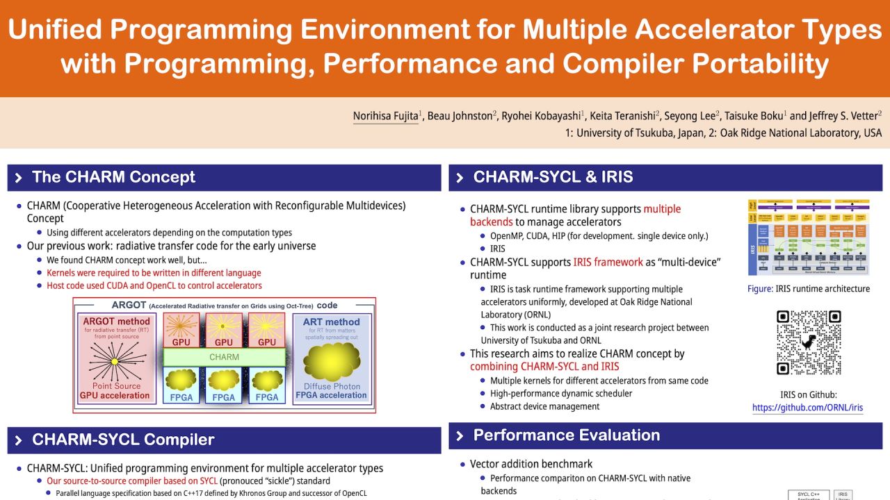 Unified Programming Environment for Multiple Accelerator Types with Programming, Performance and Compiler Portability