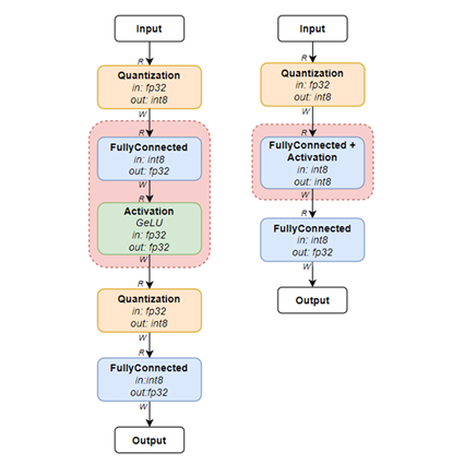 Intel® Xeon® Scalable Processors