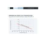 ETHERMA° eTRACE zelfregulerende verwarmingskabels voor het vorstvrij of op temperatuur houden van leidingen