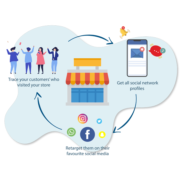 Retail Marketing Platform