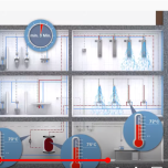 AQUA 3000 Watermanagementsysteem