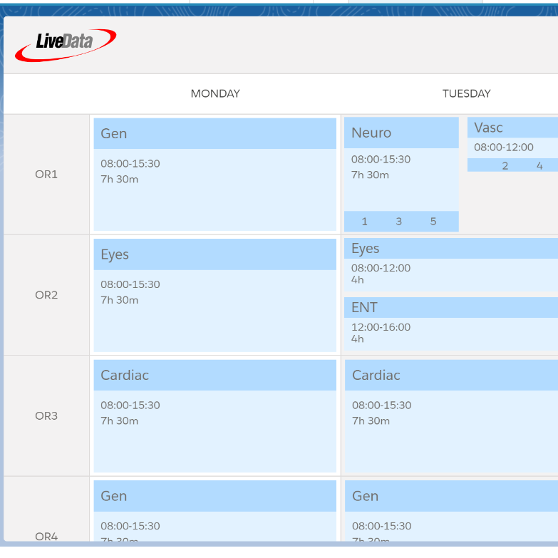 LiveData PeriOp Planner
