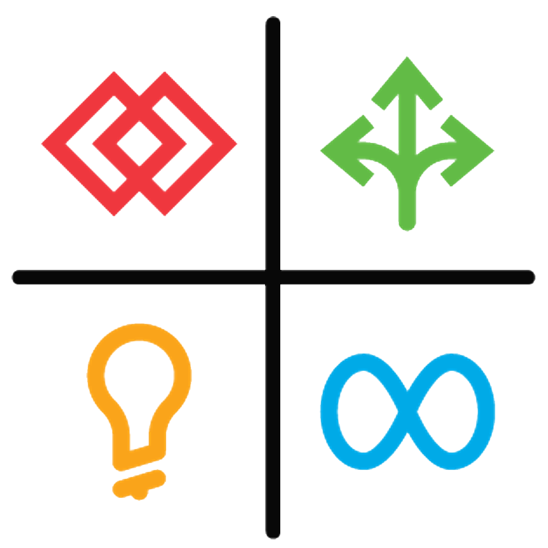 Presence & Review Management