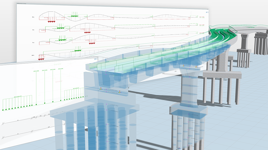 S3: 4 Easily and accurately define traffic load analysis for bridges