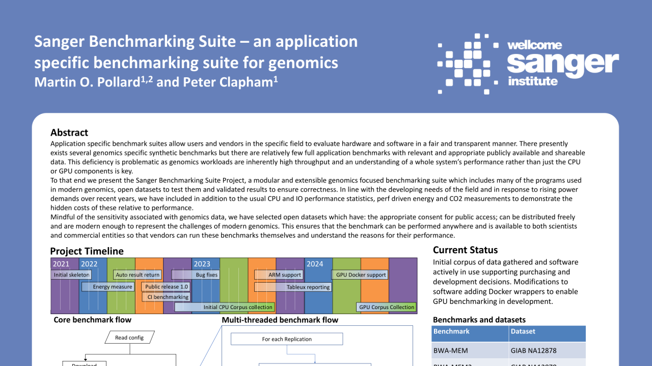 Sanger Benchmarking Suite – an application specific benchmarking suite for genomics