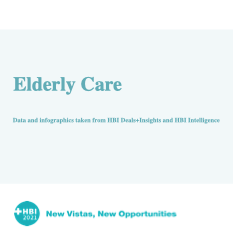 Elderly Care Infographics