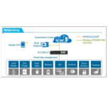 SmartSite, Wireless, Deployed in 240,000+Sites