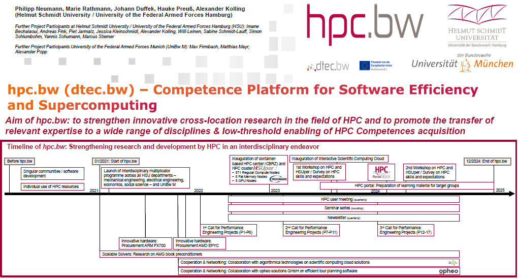 hpc.bw (dtec.bw) – Competence Platform for Software Efficiency and Supercomputing