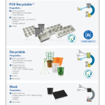 La gamme circular360