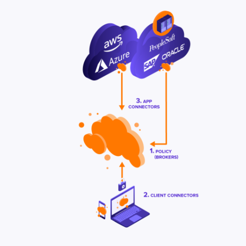 Avast Secure Private Access