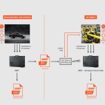Real-Time Output in combination with high channel count and high sample rate: R8rt