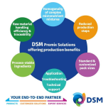 Beverages & Health Supplement