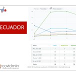 Services for landing and expand in Latin American mining market