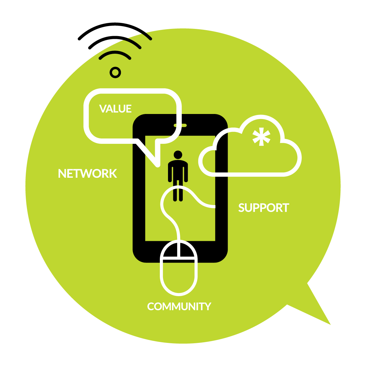 Digital Transformation & Supplier selection