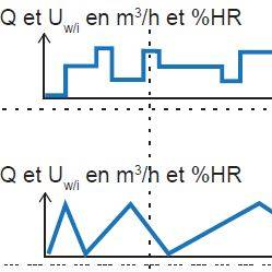 Nouvelle méthode d’étalonnages DYNAMIQUES en Hygrométrie (humidité)