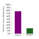 QuTEM - Adenoviral vector analysis