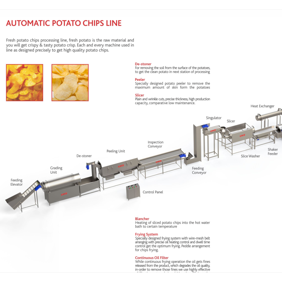 Potato Chips Processing Line