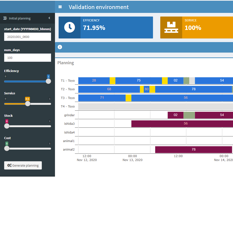 Production planning optimization