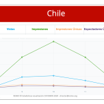 Services for landing and expand in Latin American mining market