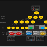 Cyber Risk Visibility and Board-Level Reporting