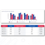 Influencers Campaigns ROI Measurement