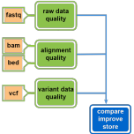 Euformatics, Finland