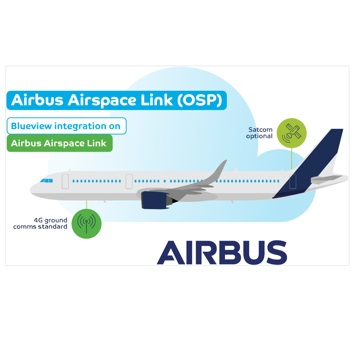 Blueview on Airbus Airspace Link (OSP)