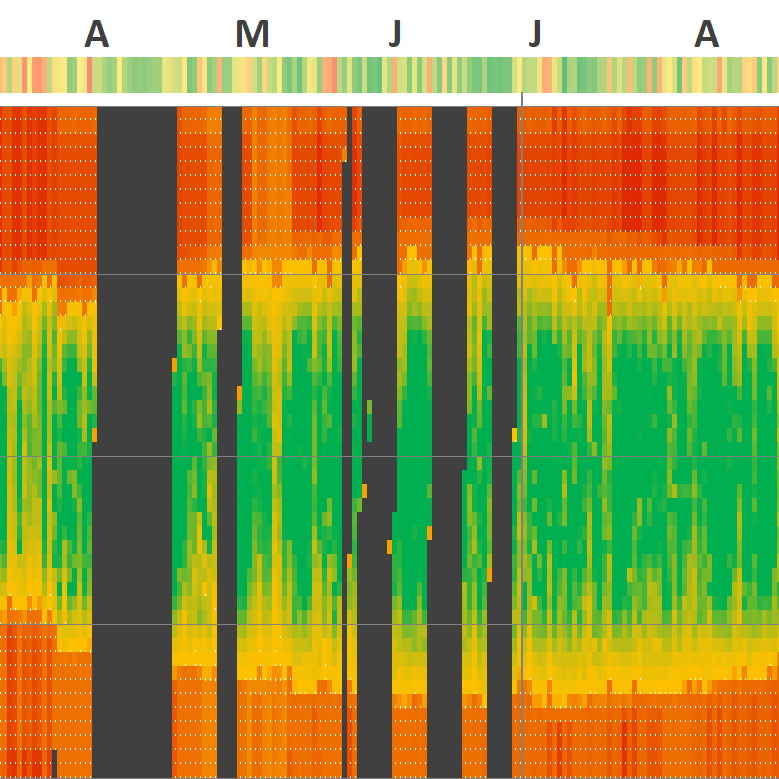 Continuous Improvement Programmes