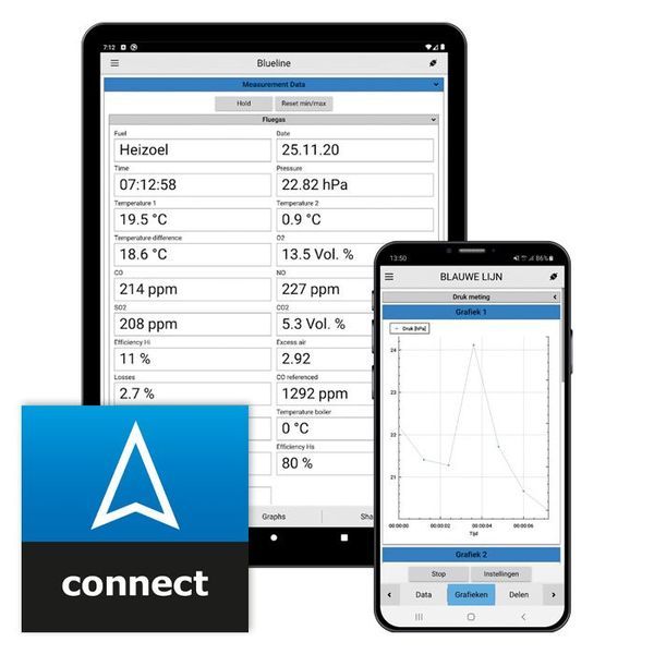 BLAUWE LIJN EuroSoft connect - gratis app voor meetrapportage