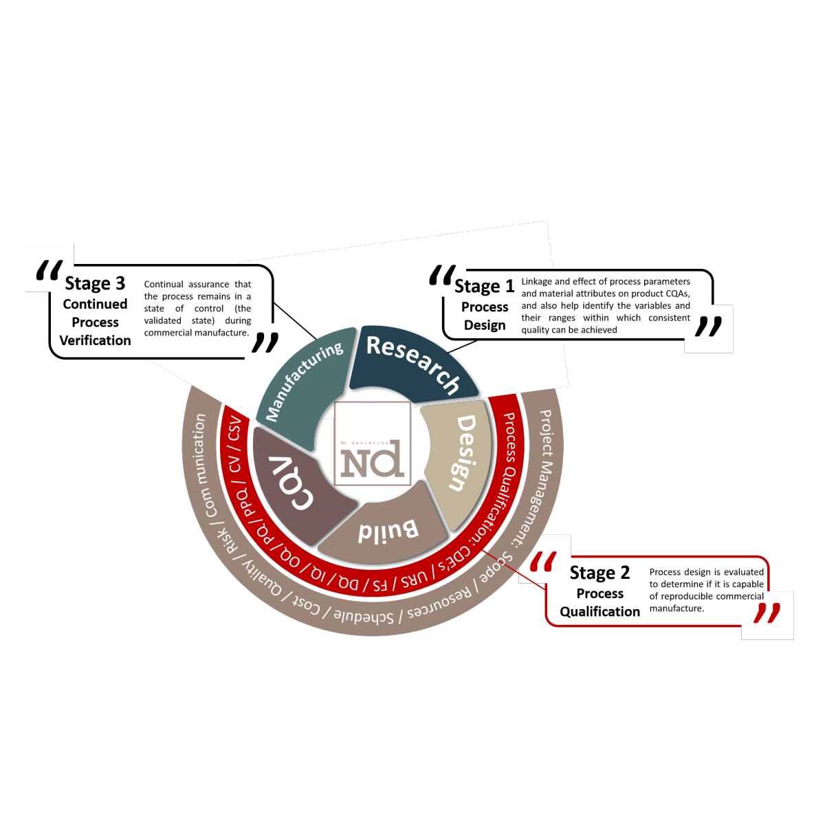 Quality & Compliance