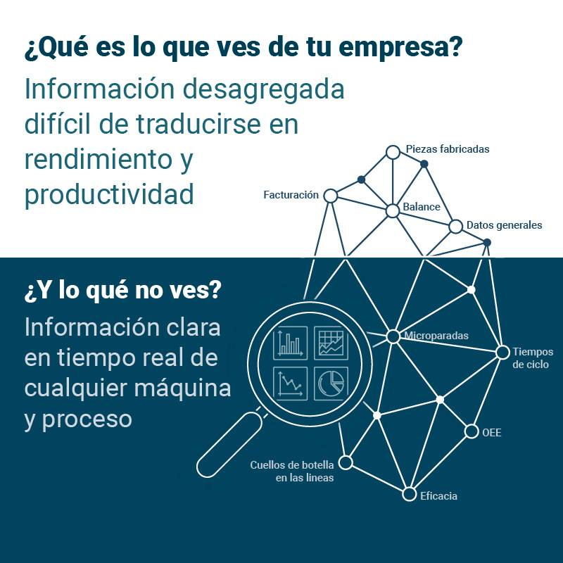 e-connect- Software de control de plantas de producción en tiempo real - e-connect- Software to control production  plants in real time.