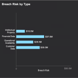 Cyber Risk Quantification