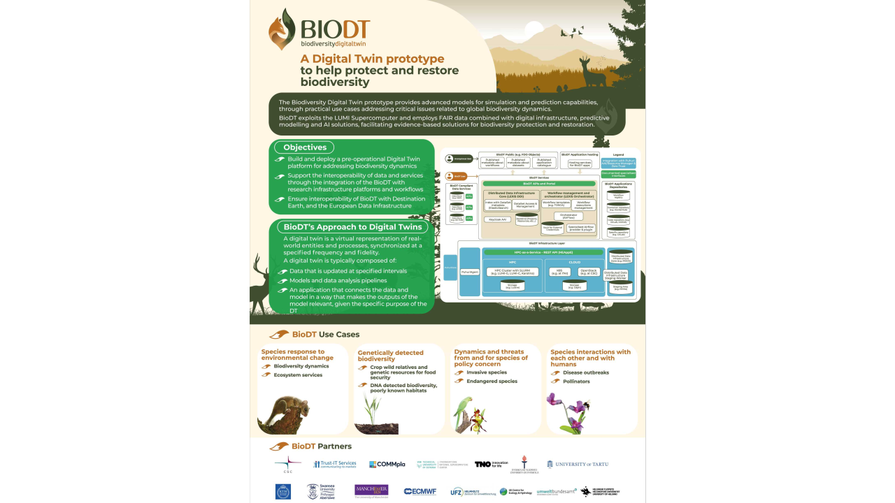 Biodiversity Digital Twin for Advanced Modelling, Simulation and Prediction Capabilities