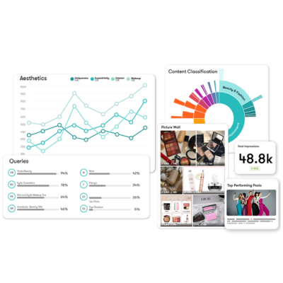 Consumer Intelligence