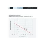 ETHERMA° eTRACE zelfregulerende verwarmingskabels voor het vorstvrij of op temperatuur houden van leidingen