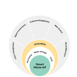 How Insurers Can Harness the ROI Potential of a Smart Property Program