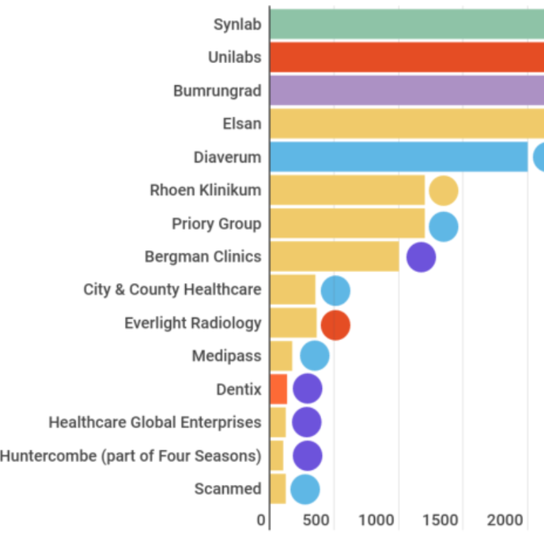 Pre-Covid Sales Processes