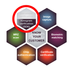 Optical Phone Authentication (OPA)