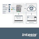 Intesis Standard Cloud Control- Volledige controle over BACnet en Modbus apparaten
