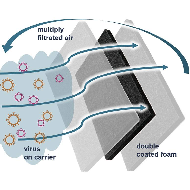 Antiviral HVAC Filter