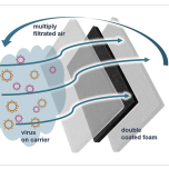 Antiviral HVAC Filter