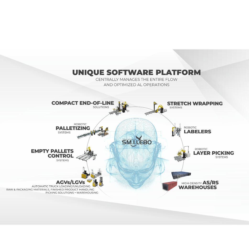 SM.I.LE80 software platform