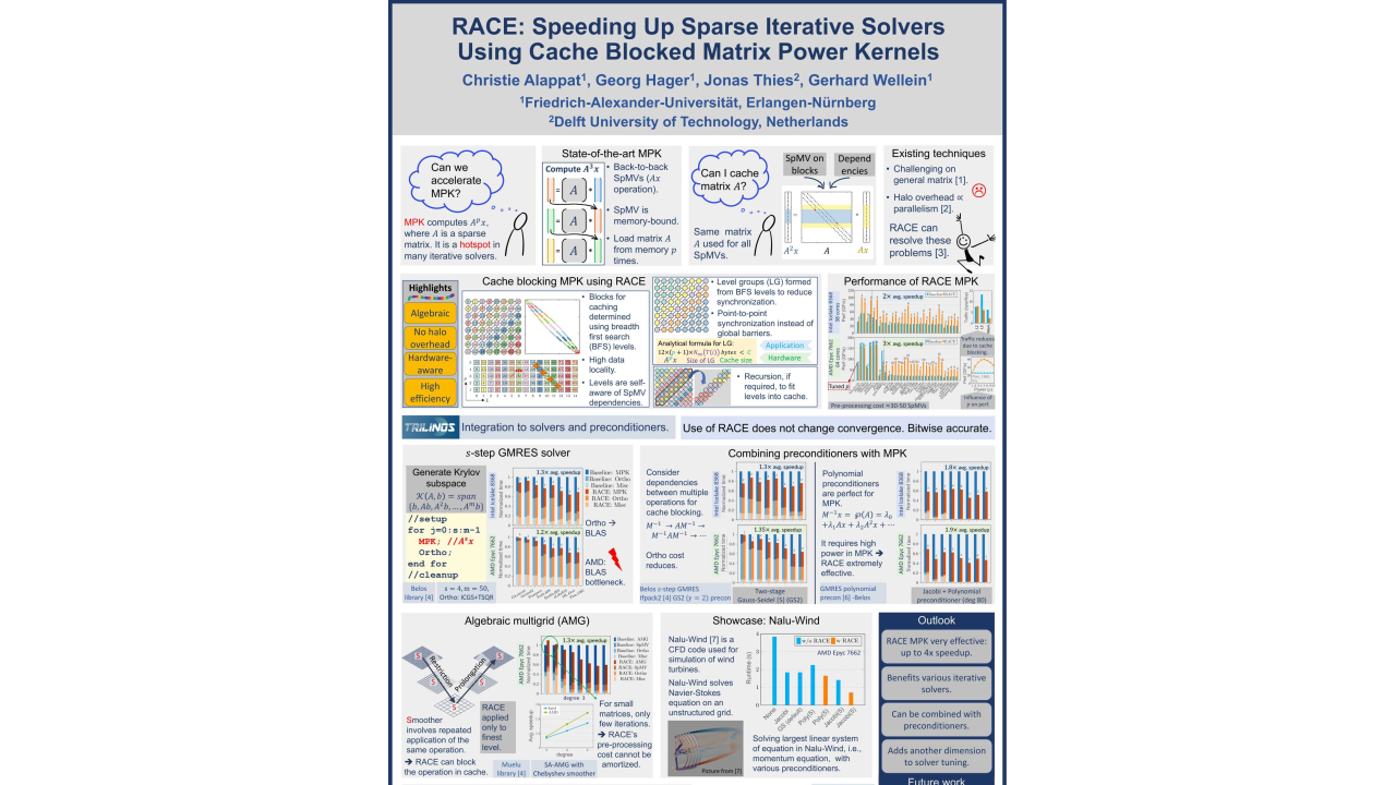 BEST POSTER FINALIST: RACE: Speeding Up Sparse Iterative Solvers Using Cache Blocked Matrix Power Kernels